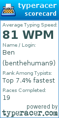 Scorecard for user benthehuman9