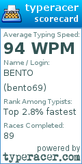 Scorecard for user bento69