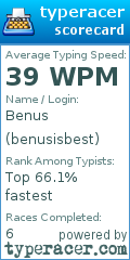 Scorecard for user benusisbest