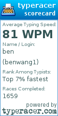 Scorecard for user benwang1