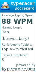 Scorecard for user benwestbury