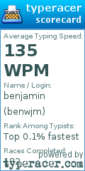 Scorecard for user benwjm