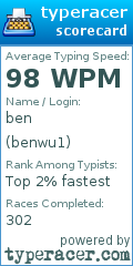 Scorecard for user benwu1