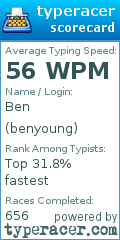 Scorecard for user benyoung