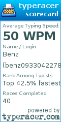 Scorecard for user benz0933042278