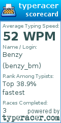Scorecard for user benzy_bm