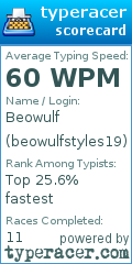 Scorecard for user beowulfstyles19