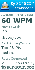 Scorecard for user beppyboo