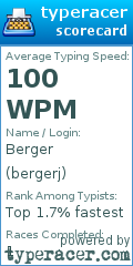 Scorecard for user bergerj