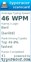Scorecard for user beril68