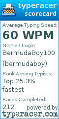 Scorecard for user bermudaboy