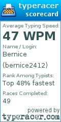 Scorecard for user bernice2412