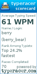 Scorecard for user berry_bear