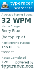 Scorecard for user berrypurple