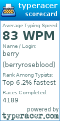 Scorecard for user berryroseblood