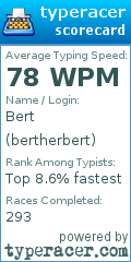 Scorecard for user bertherbert