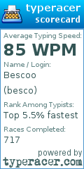 Scorecard for user besco