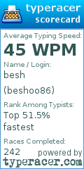 Scorecard for user beshoo86