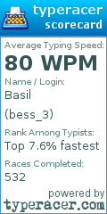 Scorecard for user bess_3