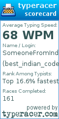 Scorecard for user best_indian_coder