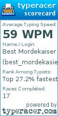 Scorecard for user best_mordekasier_br_huehuehue