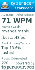 Scorecard for user bestat48fps