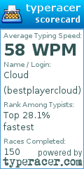 Scorecard for user bestplayercloud