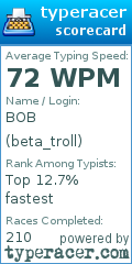 Scorecard for user beta_troll
