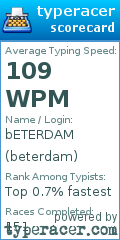 Scorecard for user beterdam