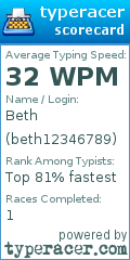 Scorecard for user beth12346789