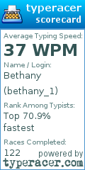 Scorecard for user bethany_1