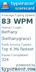 Scorecard for user bethanygrace