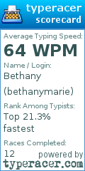 Scorecard for user bethanymarie