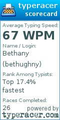 Scorecard for user bethughny