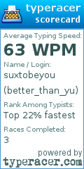 Scorecard for user better_than_yu