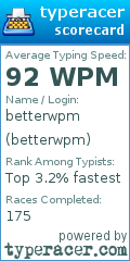 Scorecard for user betterwpm