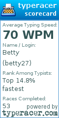 Scorecard for user betty27