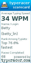 Scorecard for user betty_lin