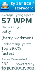 Scorecard for user betty_workman