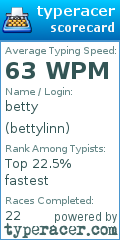 Scorecard for user bettylinn