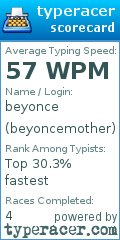 Scorecard for user beyoncemother