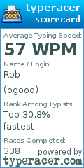 Scorecard for user bgood
