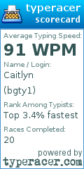 Scorecard for user bgty1