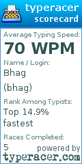 Scorecard for user bhag