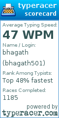 Scorecard for user bhagath501