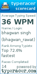 Scorecard for user bhagwan_rawat