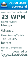 Scorecard for user bhagya