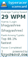 Scorecard for user bhagyashree