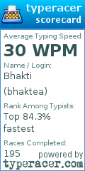 Scorecard for user bhaktea