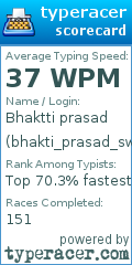 Scorecard for user bhakti_prasad_swain